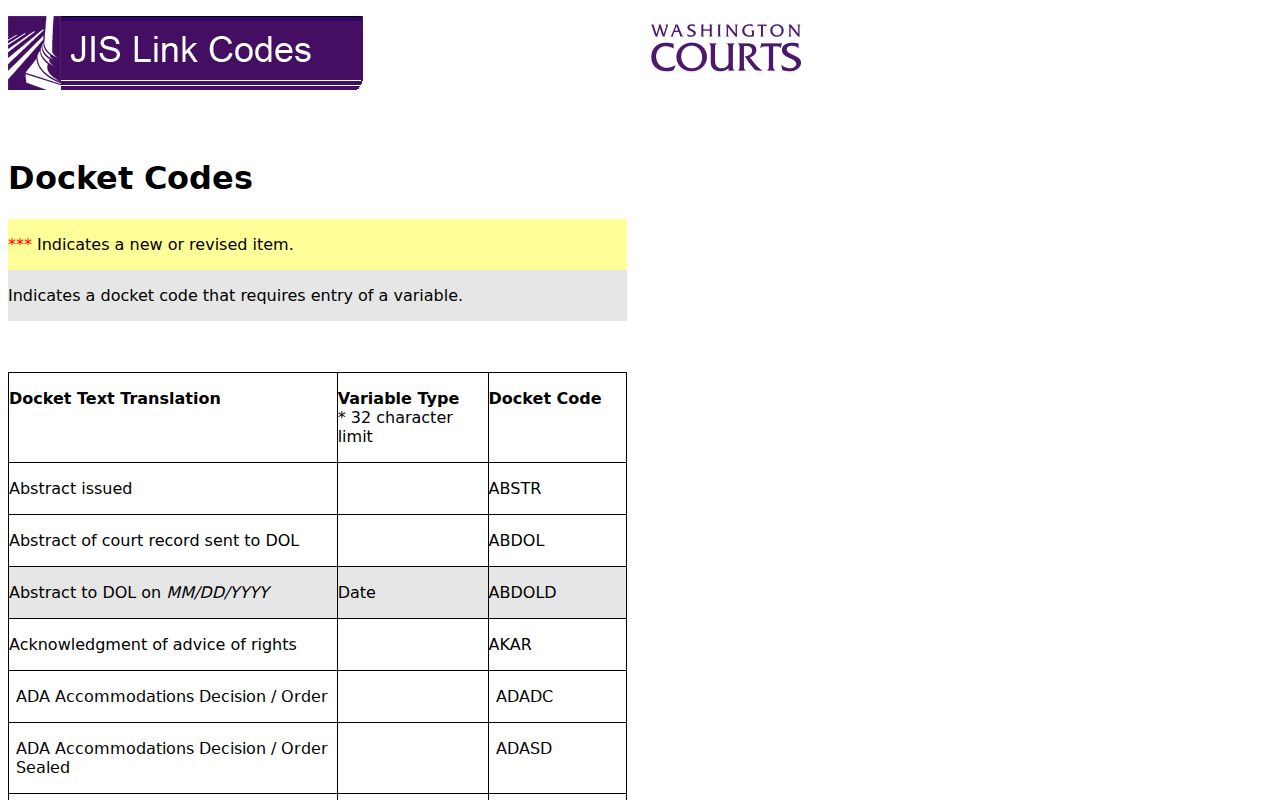 Chelan County criminal docket limited-jurisdiction code reference