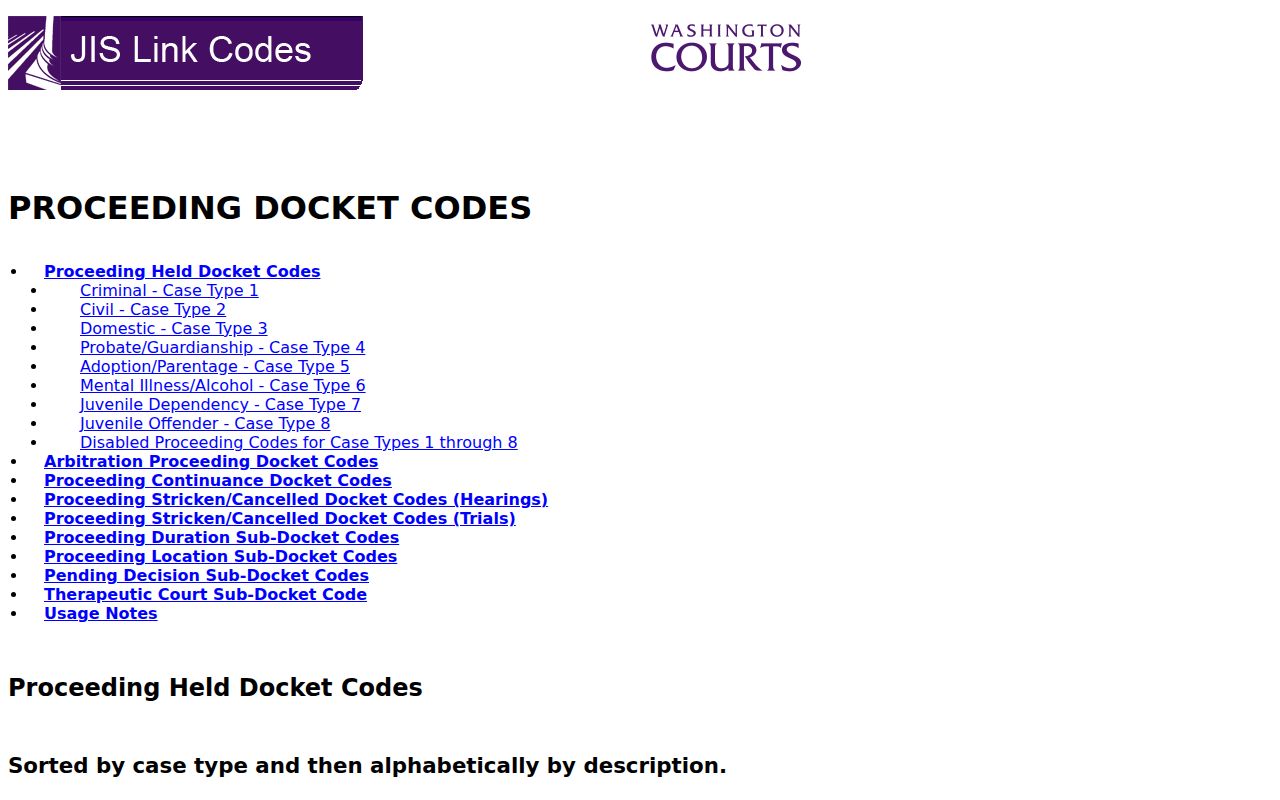 Chelan County criminal docket Superior Court proceeding codes